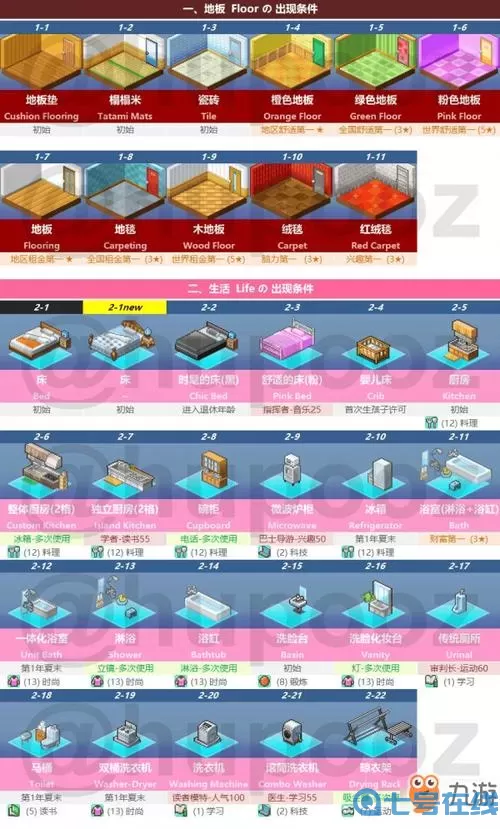 住宅梦物语家具属性 住宅梦物语专用房间布局