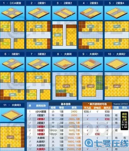 住宅梦物语老人 住宅梦物语二胎攻略