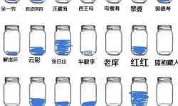 新盗墓笔记结婚要多少亲密度？枪神纪亲密度怎么刷？