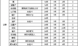 住宅梦物语排行榜条件 住宅梦物语解锁物品条件