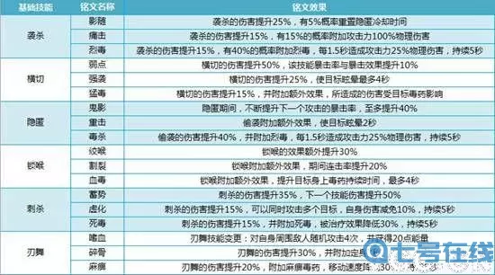 米拉奇战记铭文搭配攻略技巧(图文)