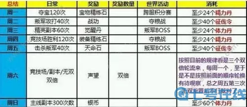 少年三国志等级对照表 少年三国志120开的功能