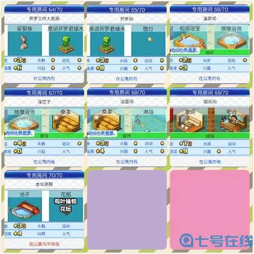 住宅梦物语舒适度要求 住宅梦物语甜点师要求