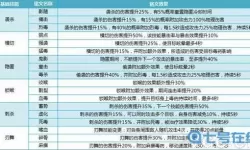 米拉奇战记铭文搭配攻略技巧(图文)