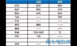 米拉奇战记激活码大全 米拉奇战记兑换码2024
