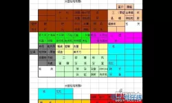 住宅梦物语宠物出现条件 住宅梦物语中型2布局