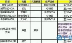 少年三国志等级对照表 少年三国志120开的功能