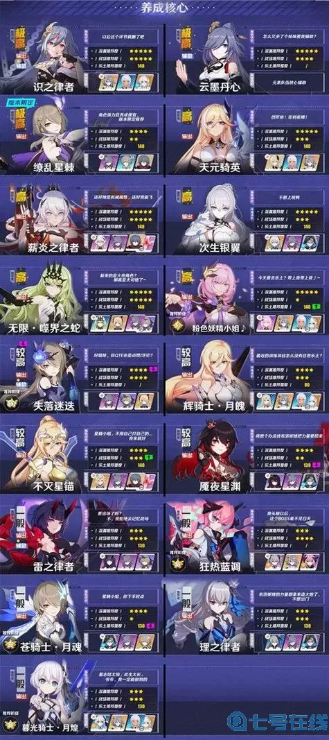 米拉奇战记人物强度排名 米拉奇战记买哪个人物好?