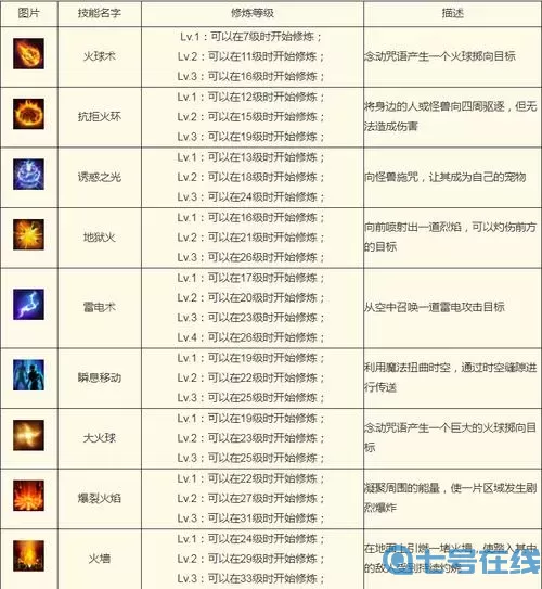 狂暴传奇法师技能搭配 传奇法师技能排列顺序