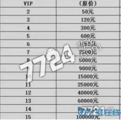 狂暴传奇vip价格表