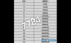 狂暴传奇vip价格表