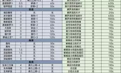 荒野之息烹饪食谱