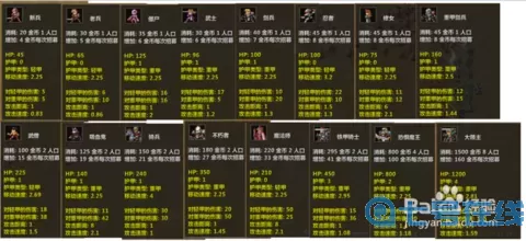 米拉奇战记恐惧魔王 米拉奇战记怎么屯兵?