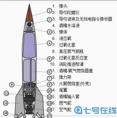 简单火箭2尾焰如何设置？火箭尾焰怎么画？