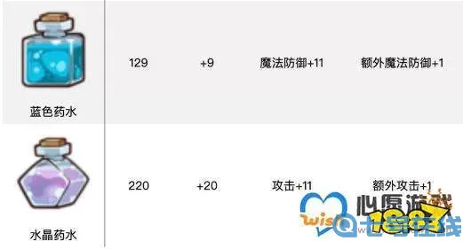 邮差骑士药水选择 邮差骑士妹子攻略