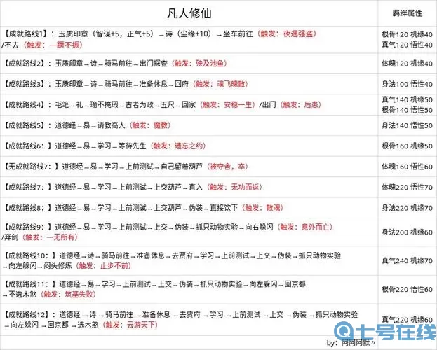 无极仙途红尘问道攻略大全 无极仙途问道活的最久