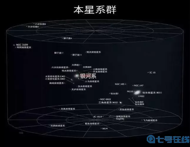 第二银河俄罗斯 第二银河凉了吗?