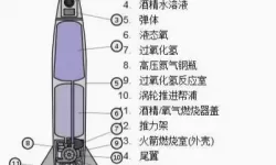 简单火箭2尾焰如何设置？火箭尾焰怎么画？