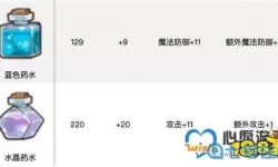 邮差骑士药水选择 邮差骑士妹子攻略