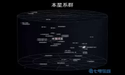 第二银河俄罗斯 第二银河凉了吗？