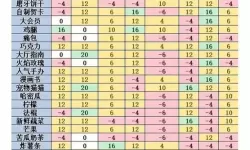 邮差骑士好感度礼物 邮差骑士5000宝石兑换码