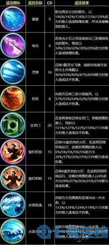 我的三国志子嗣最新技能搭配