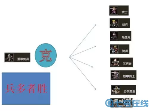 米拉奇战记角色克制 米拉奇战记怎么克制修女？