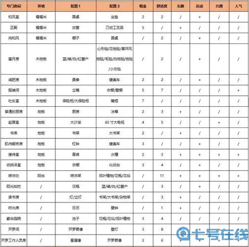 住宅梦物语工资一览表 住宅梦物语职业大全