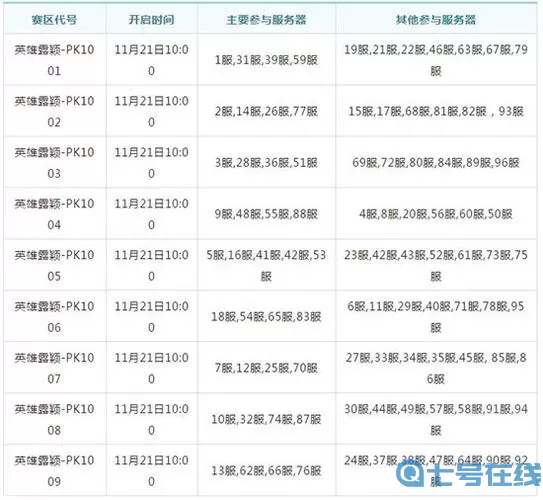 横扫千军n服开服时间表 横扫千军视频攻略