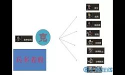 米拉奇战记角色克制 米拉奇战记怎么克制修女？