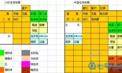 住宅梦物语A舒适度 住宅梦物语家具一览表