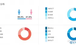 军师联盟日本收视率 军师联盟的观看顺序
