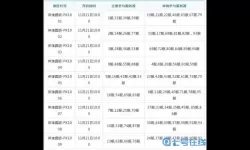 横扫千军n服开服时间表 横扫千军视频攻略
