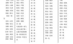 横扫千军的近义词是什么？横扫千军用什么替代？