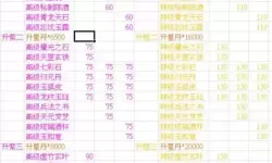 横扫千军红将需要什么材料？横扫千军升星材料表