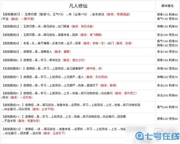 无极仙途问道攻略琼英传 无极仙途封神英杰问道攻略