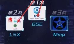 第二银河ge联盟有多少个军团？