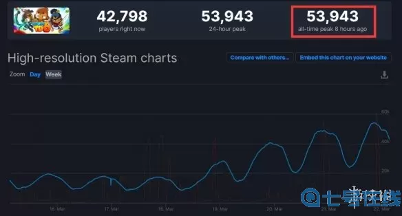 气球塔防6steam多少钱？气球塔防6steam价格查询