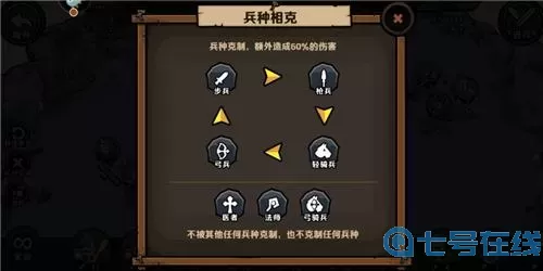 迷你军团哪个兵种最强？迷你军团最强兵种解析