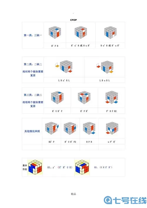 开心点点消万能魔方有什么用？万能魔方的作用详解