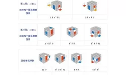 开心点点消万能魔方有什么用？万能魔方的作用详解