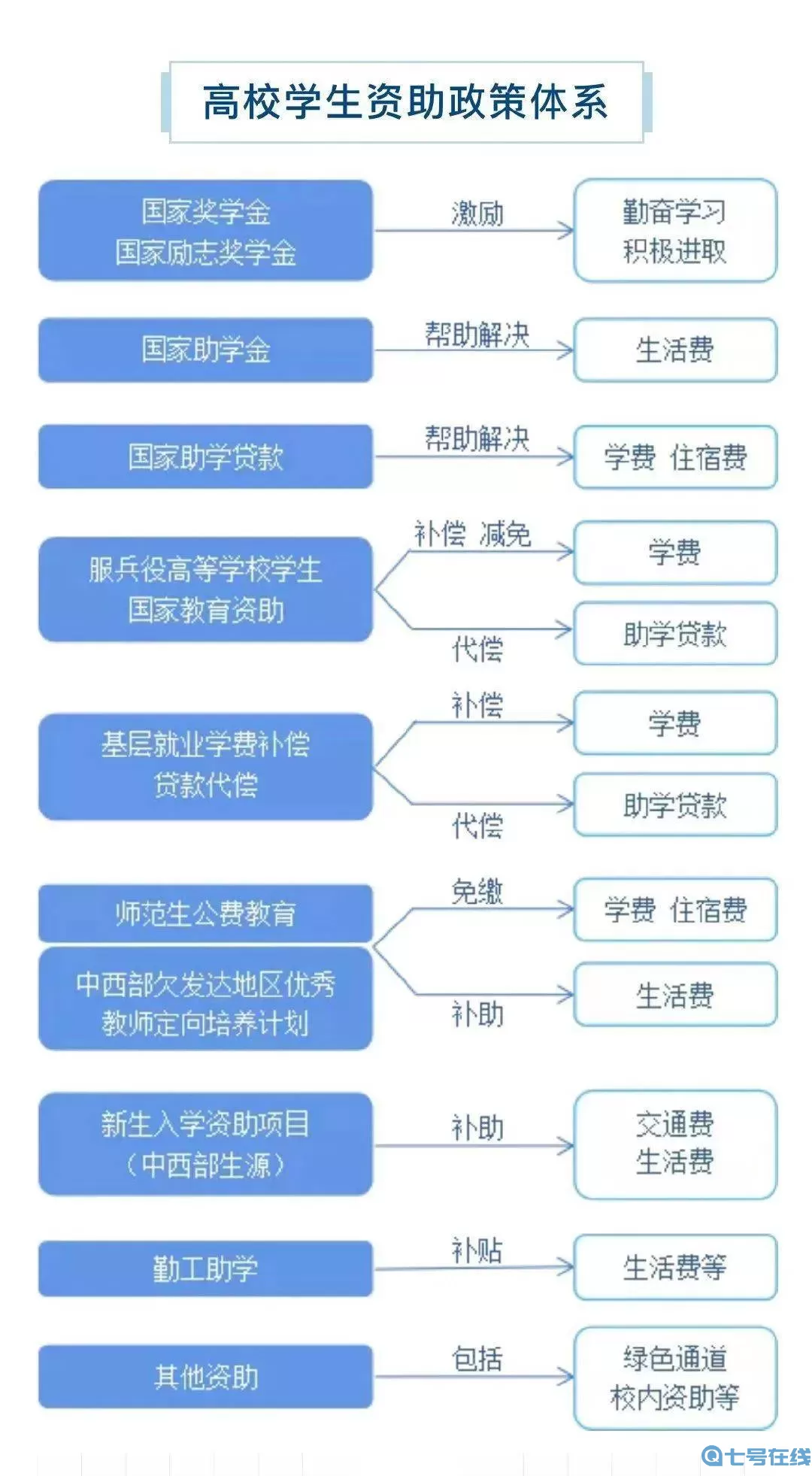 当铺人生2困难模式 当铺人生2挑战模式