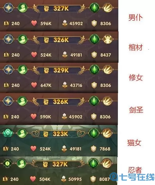 远征2哪个属性最强？远征2属性分析