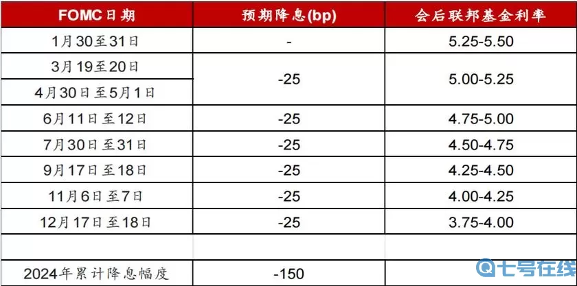 永远的7日之都新手攻略 7日之都新手攻略助你更顺畅