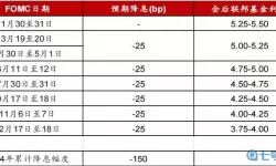 永远的7日之都新手攻略 7日之都新手攻略助你更顺畅