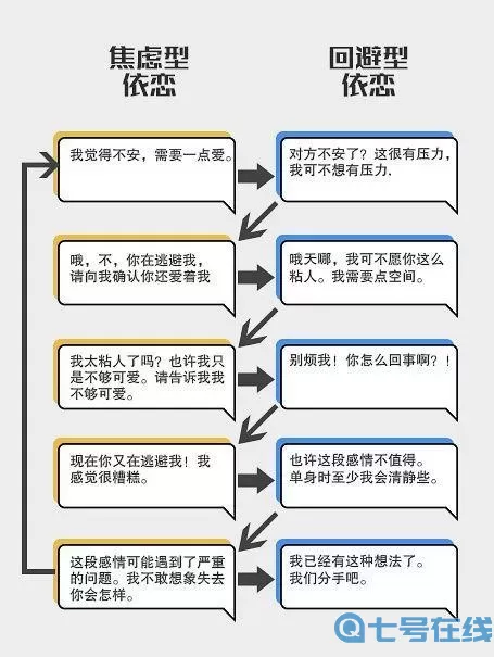 分手回避型人什么情况下会痛苦？痛苦分手回避型人