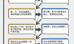 分手回避型人什么情况下会痛苦？痛苦分手回避型人