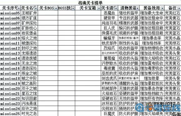 英雄战魂遗物材料几率？英雄战魂遗物材料概率