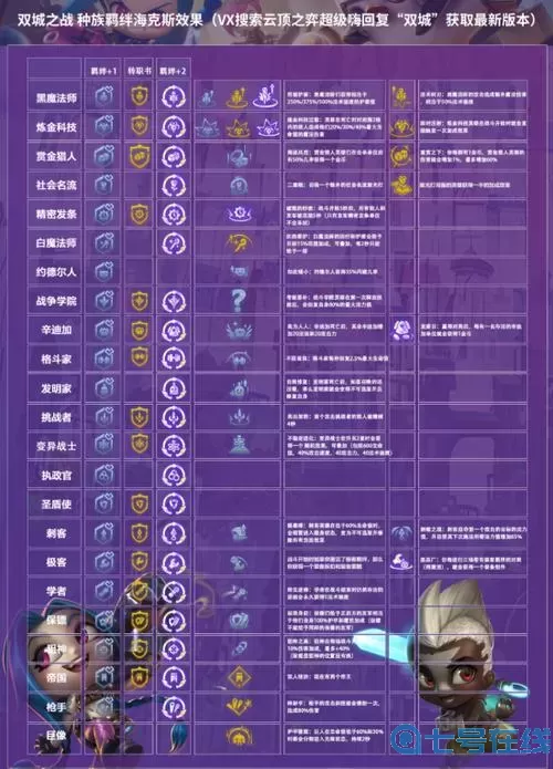 口袋异世界荣光重铸定顺序 口袋异世界：荣光重铸排列指南