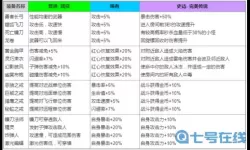 弓箭传说七天任务穿戴任务 弓箭传说七天任务穿戴攻略